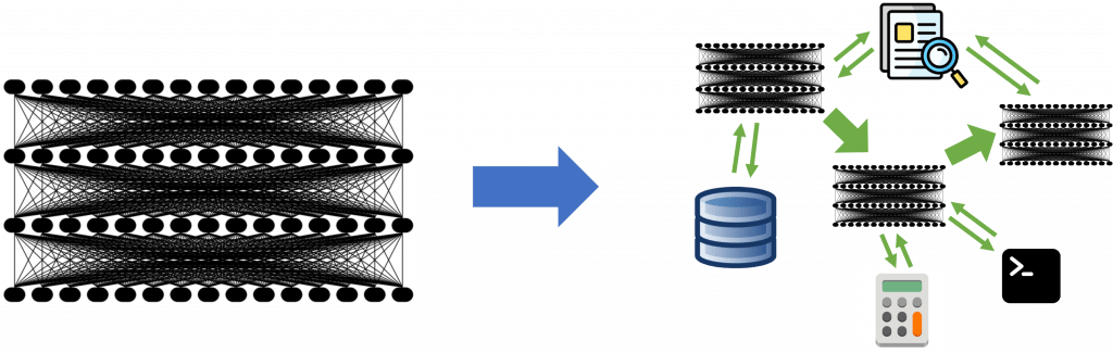 The shift from models to compound AI systems