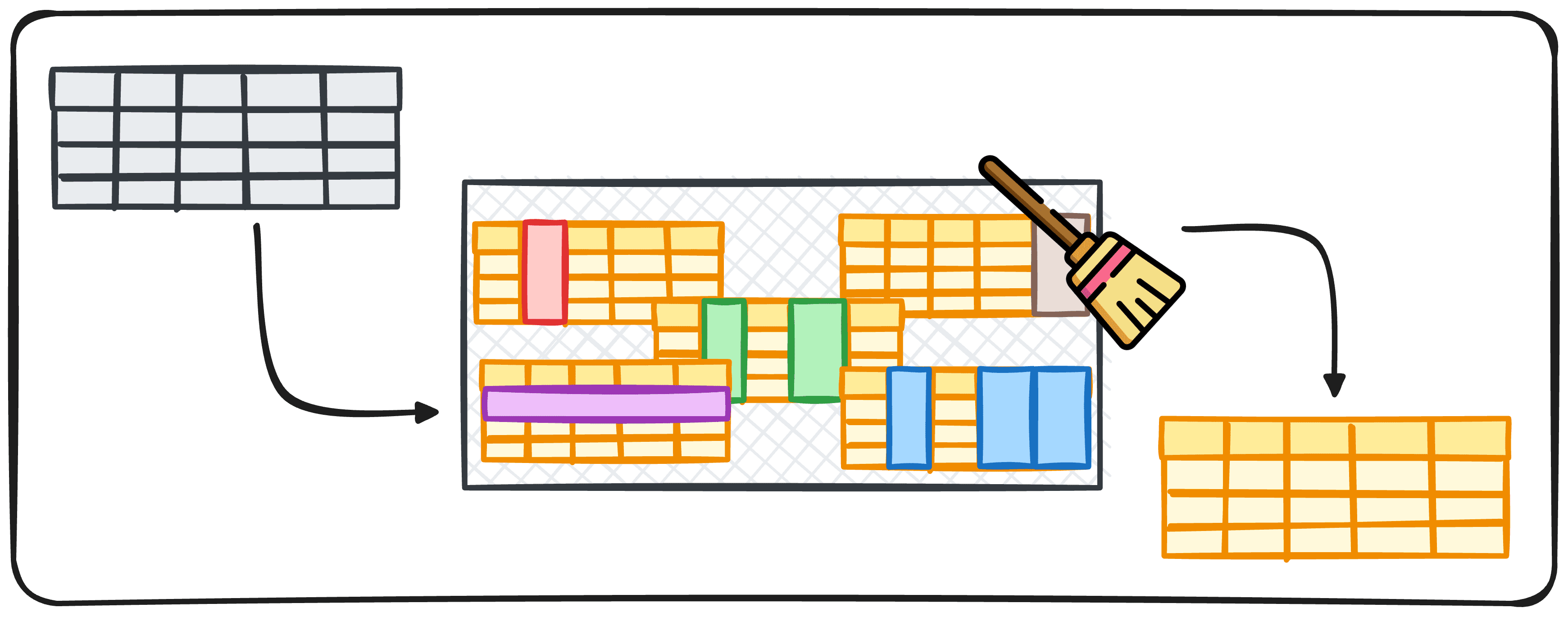 Un pipeline en 5 étapes simples pour automatiser le nettoyage des données avec Python.  Boîte à moustaches.