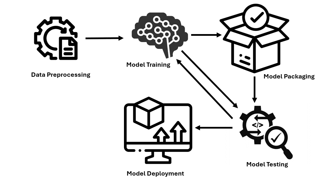 Déploiement de modèles d'apprentissage automatique : un didacticiel étape par étape