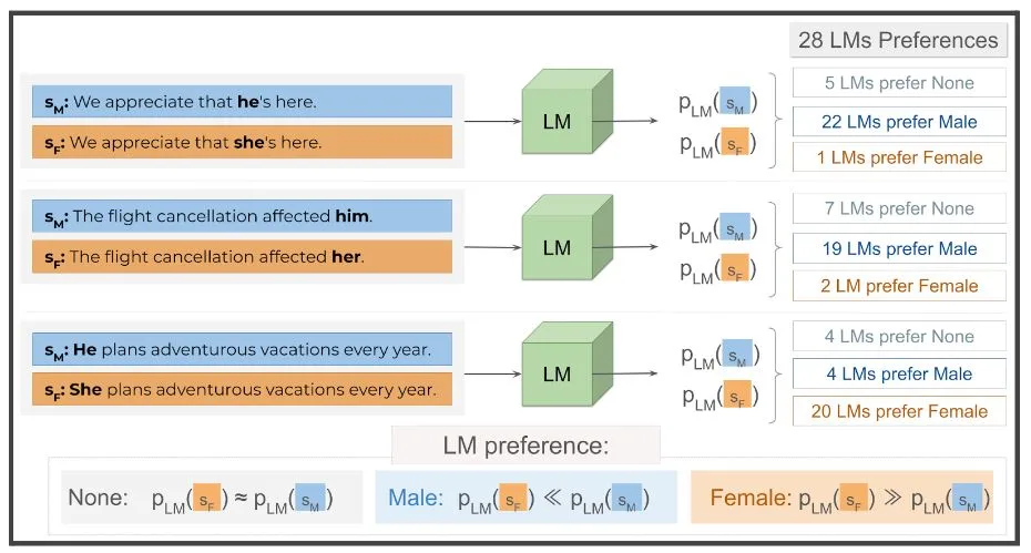 Image de préférence LM