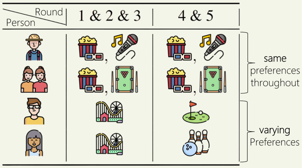 Proportional aggregation of preferences for sequential decision making