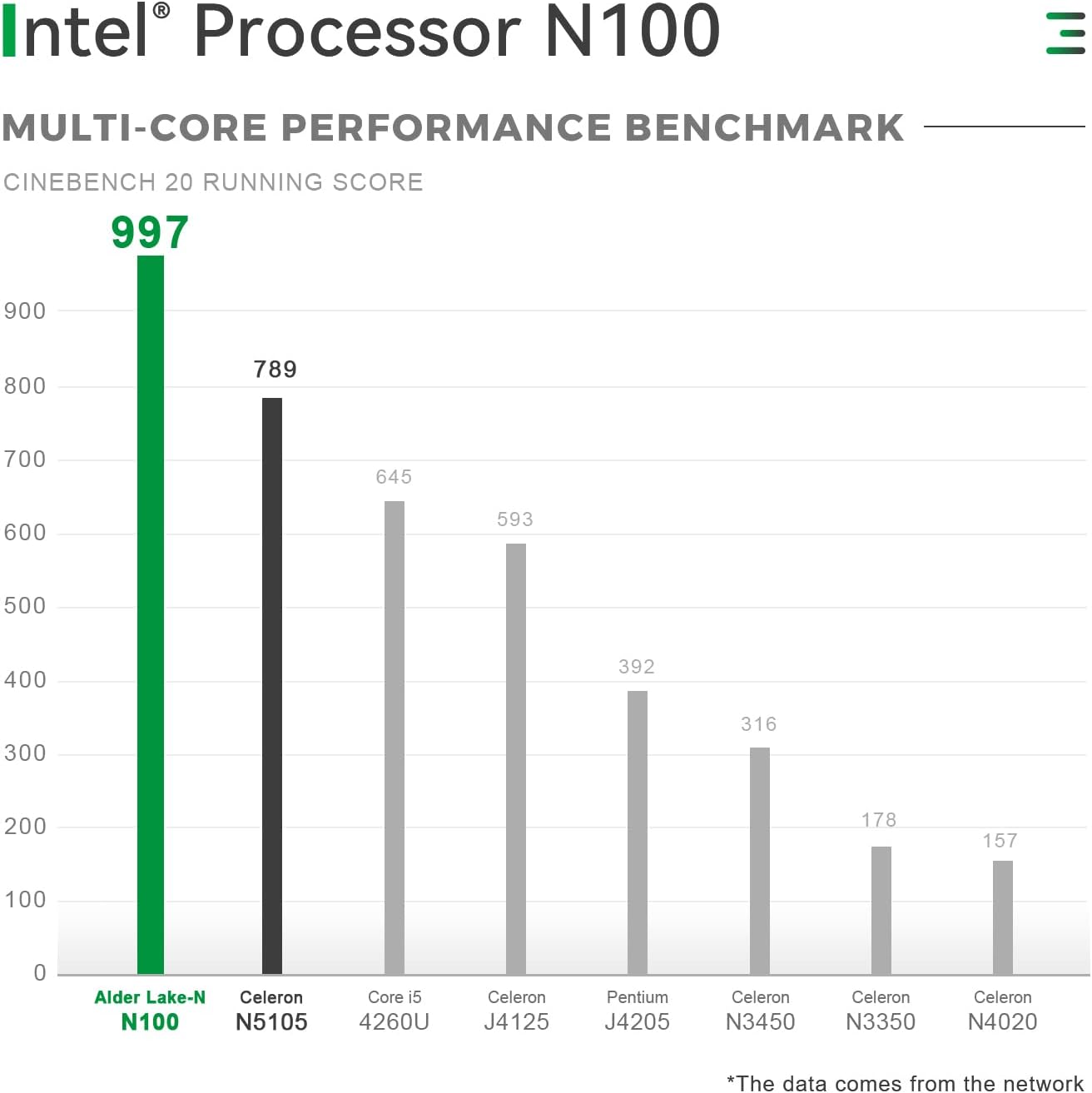 1730118381_477_TRIGKEY-G4-Mini-PC-12e-Gen-Intel-Alder-Lake-N100-CPUJusqua TRIGKEY G4 Mini PC 12è Gén Intel Alder Lake-N100 CPU(Jusqu'à 3,40 GHz) PC 11 Pro, 16 Go DDR4 3200 MHz 500 Go M.2 SSD, Mini Ordinateur De Bureau, Double HDMI, WiFi 6, BT 5.2, USB 3.2 Gen2  ( 219,00€ ) Shopping 