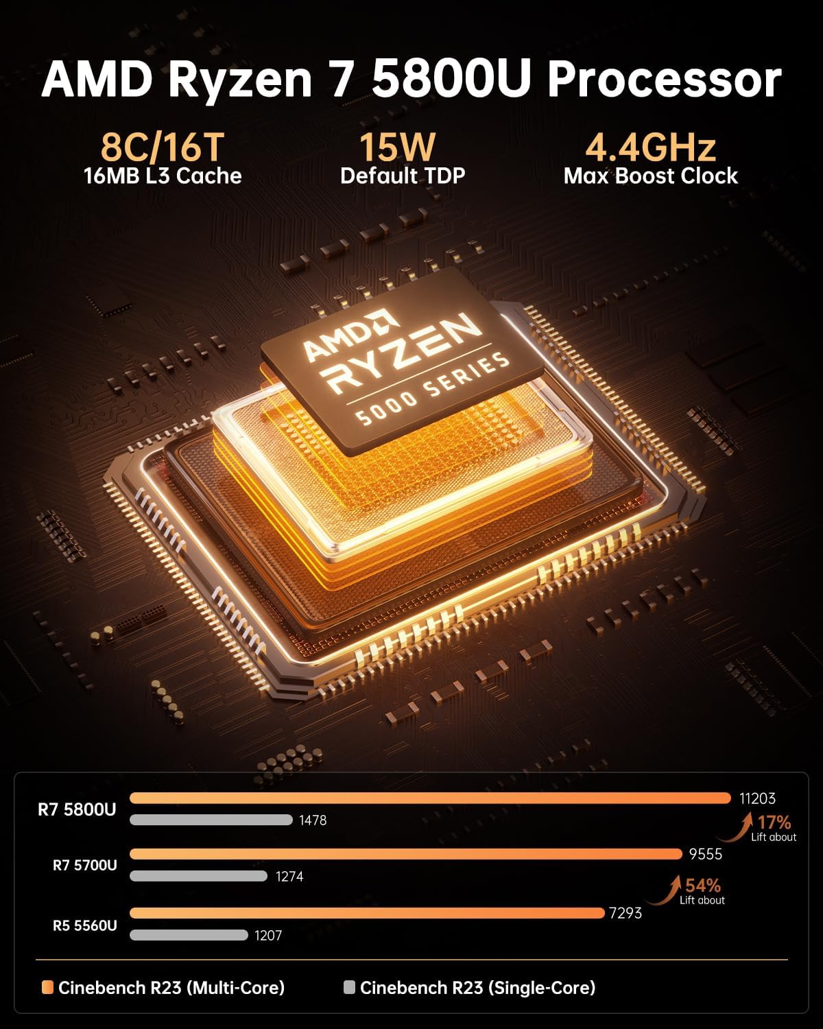 1730230520_212_NiPoGi-AM06-Pro-Mini-PC-АMD-Ryzen-7-5800U-8C16T NiPoGi AM06 Pro Mini PC АMD Ryzen 7 5800U (8C/16T, jusqu'à 4,4 GHz), 32 Go (2 x 16 Go) DDR4 512 Go M.2 SSD Mini Ordinateur de Bureau WiFi 6, RJ45 Dual LAN, 4K Triple Display Tour PC avec VESA  ( 479,00€ ) Shopping 