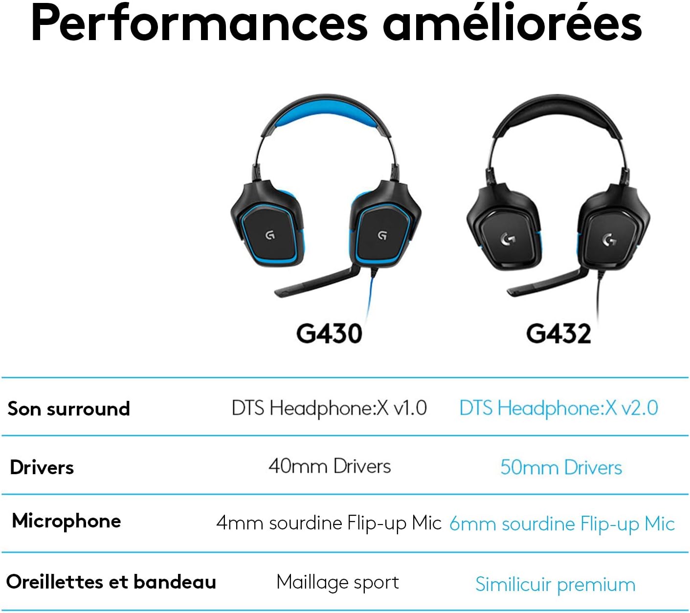 1730279531_844_Logitech-G432-Casque-Gamer-Filaire-Son-71-Surround-DTS-HeadphoneX Logitech G432 Casque Gamer Filaire, Son 7.1 Surround, DTS Headphone:X 2.0, Transducteurs 50mm, USB/Audio Jack 3,5mm, Micro avec Sourdine Flip-Up, Poids Léger ,PC/Xbox One/PS4/Nintendo Switch - Noir  ( <del>89,99€</del> - 54,40€ ) Shopping 