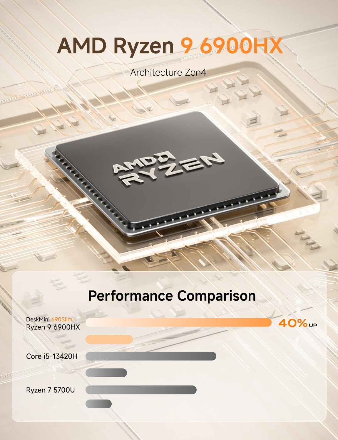 1731630789_332_MINISFORUM-UM690-Slim-Mini-PCAMD-Ryzen-9-6900HX-Mini-Computer MINISFORUM UM690 Slim Mini PC,AMD Ryzen 9 6900HX Mini Computer (8C/16T, jusqu'à 4,9 GHz),DP/HDMI 2.1/USB4, 4 x USB Type A,WIFI6E/BT5.3,Pas de RAM/SSD  ( 299,99€ ) Shopping 